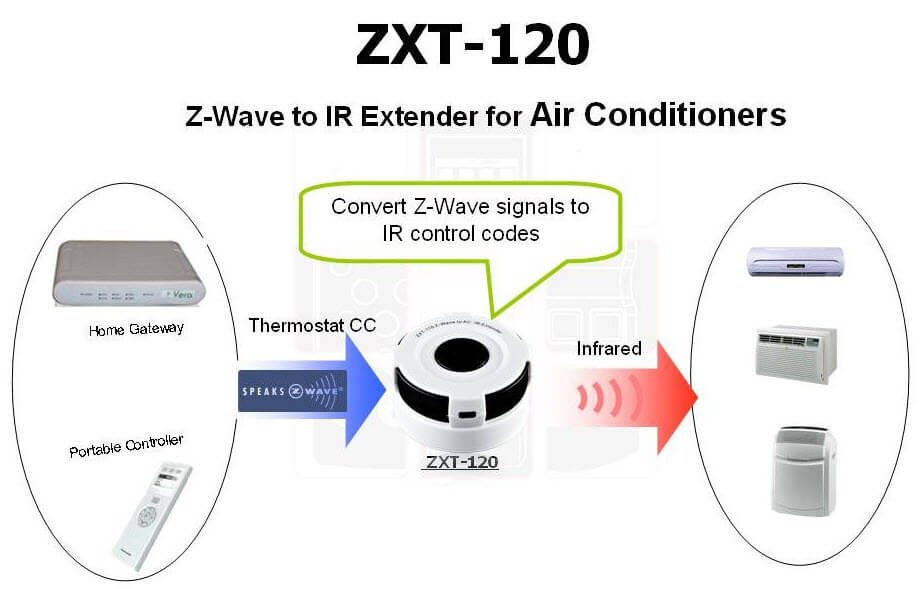 z-wave aircon extender